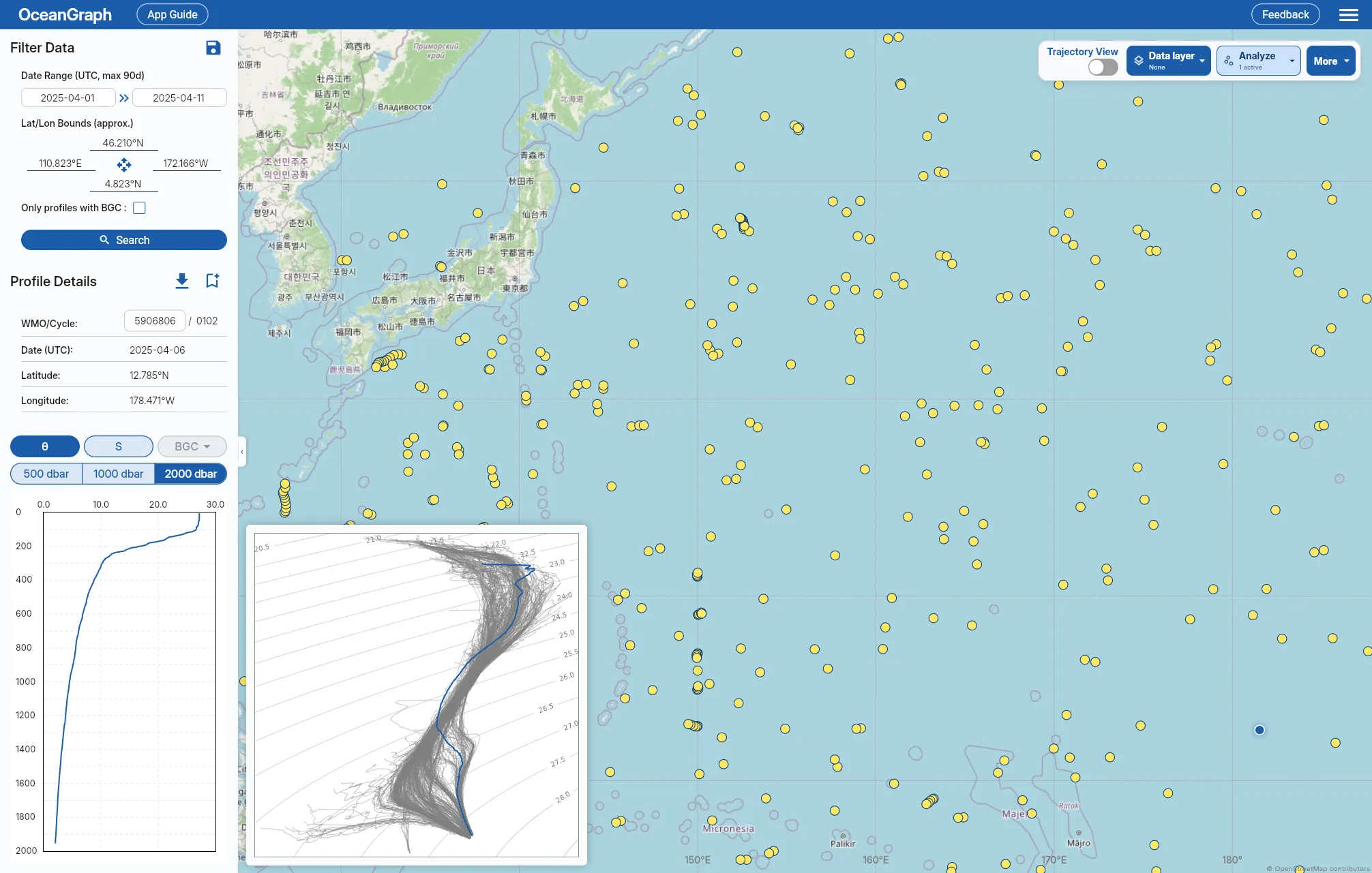 θ-S diagram in OceanGraph