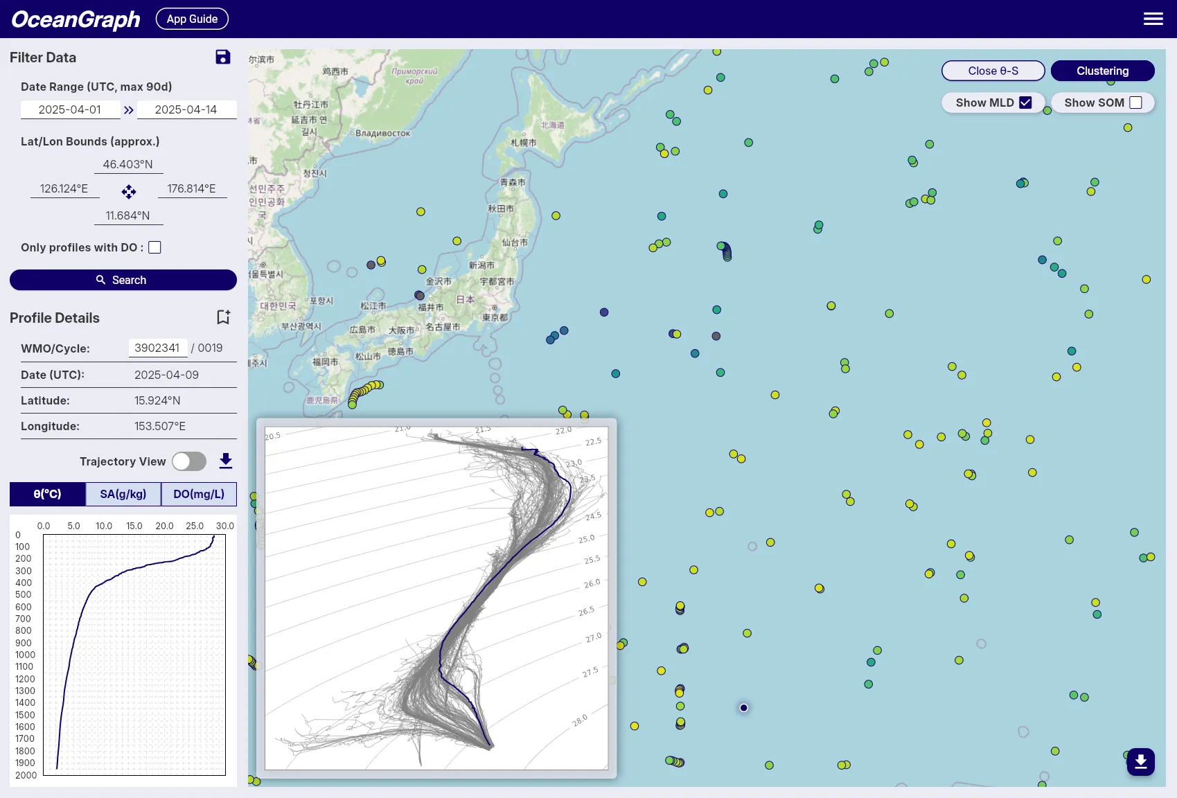 θ-S diagram in OceanGraph