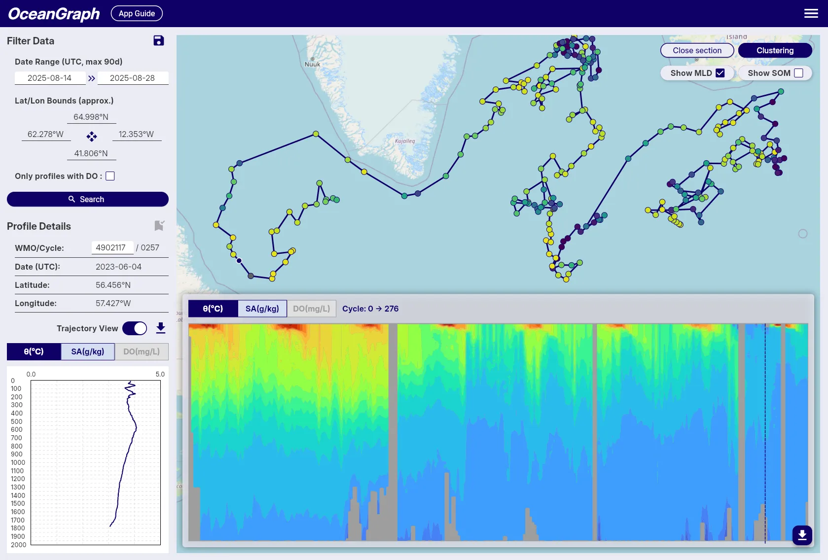 Trajectory and time-series vertical section in OceanGraph