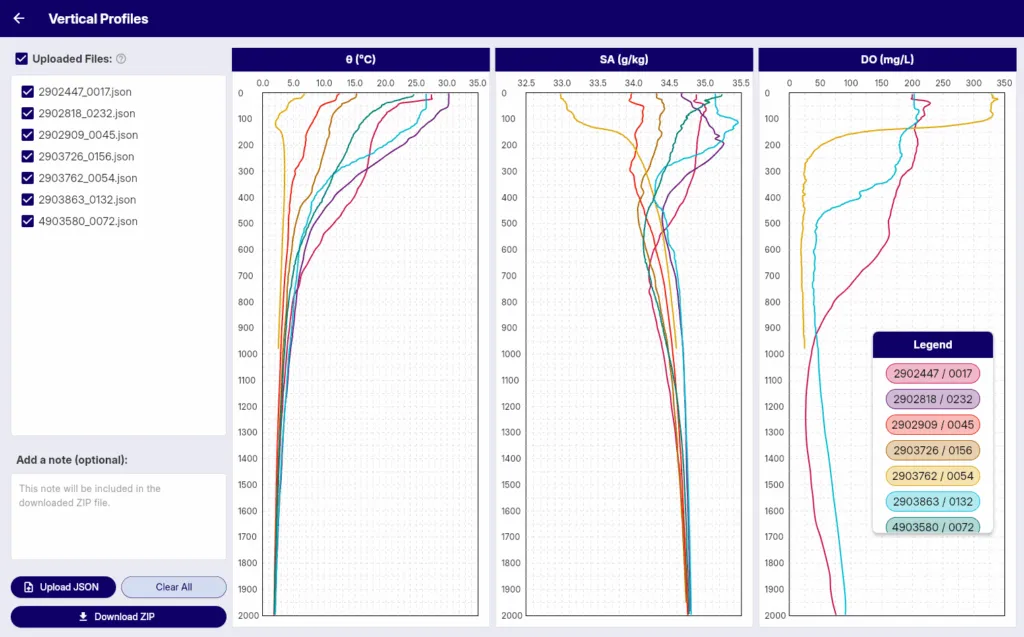 Vertical profiles from Argo-style data in OceanGraph