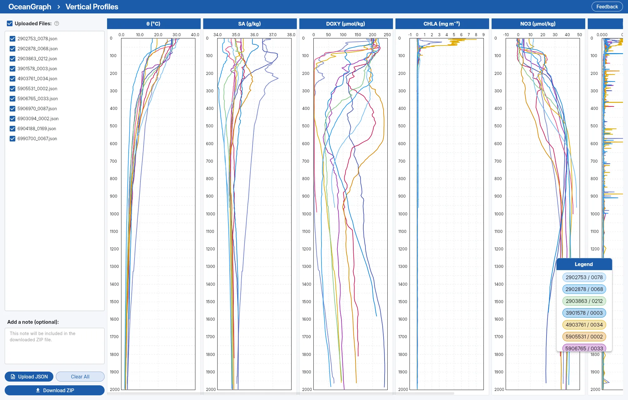 Vertical profiles from Argo-style data in OceanGraph